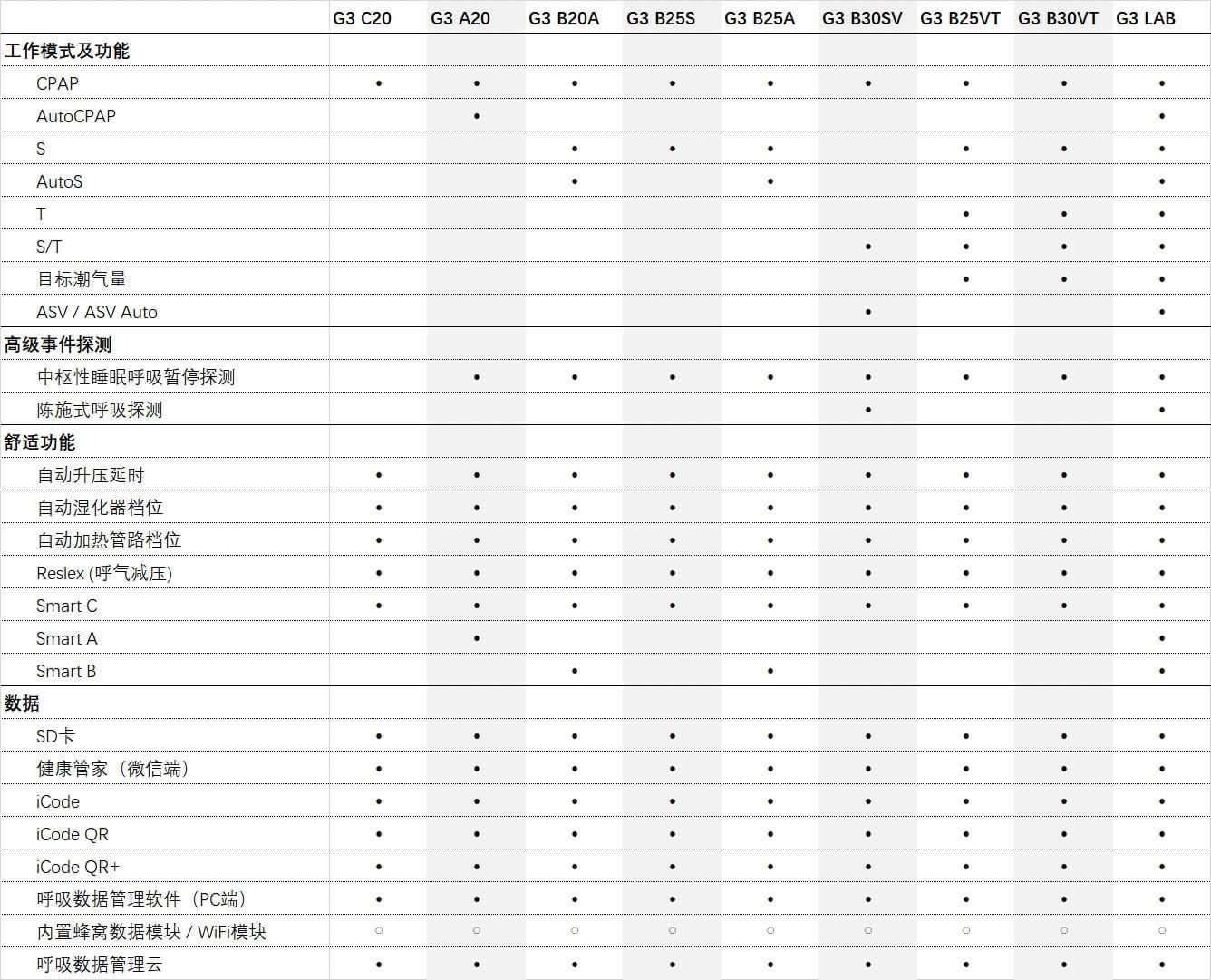 g3-b25vt table